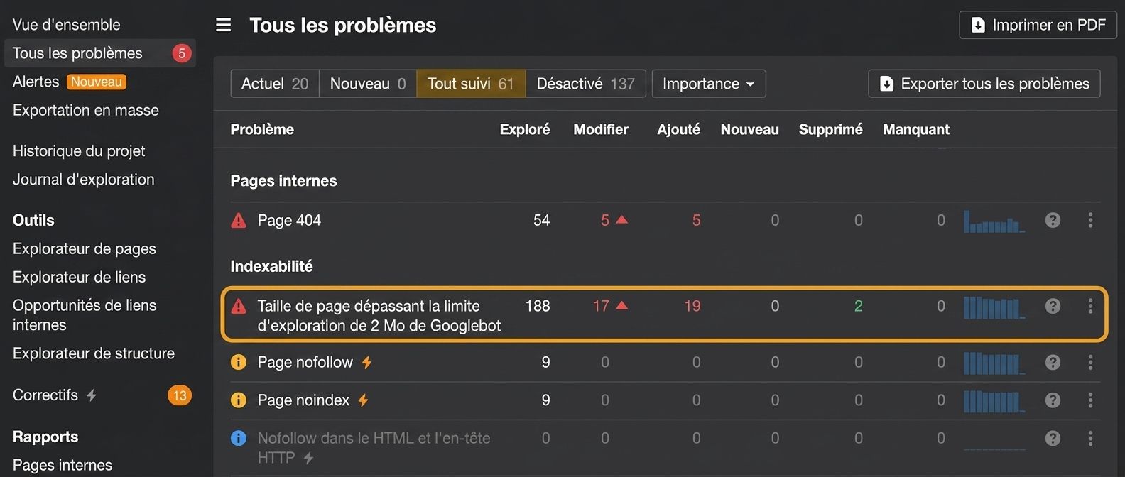 Problème de HTML trop lourd : où le trouver dans Site Audit.