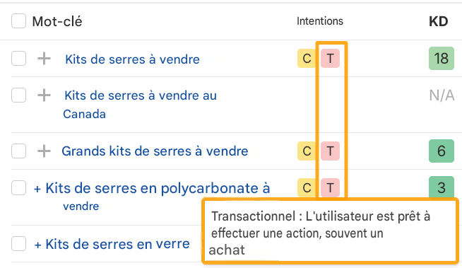 Intention de recherche de mots-clés transactionnels