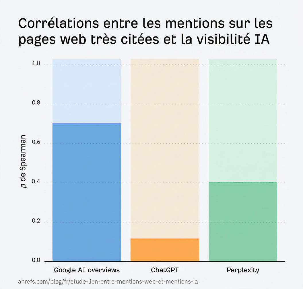 infographie-liens-mentions-web-et-visibilite-ia