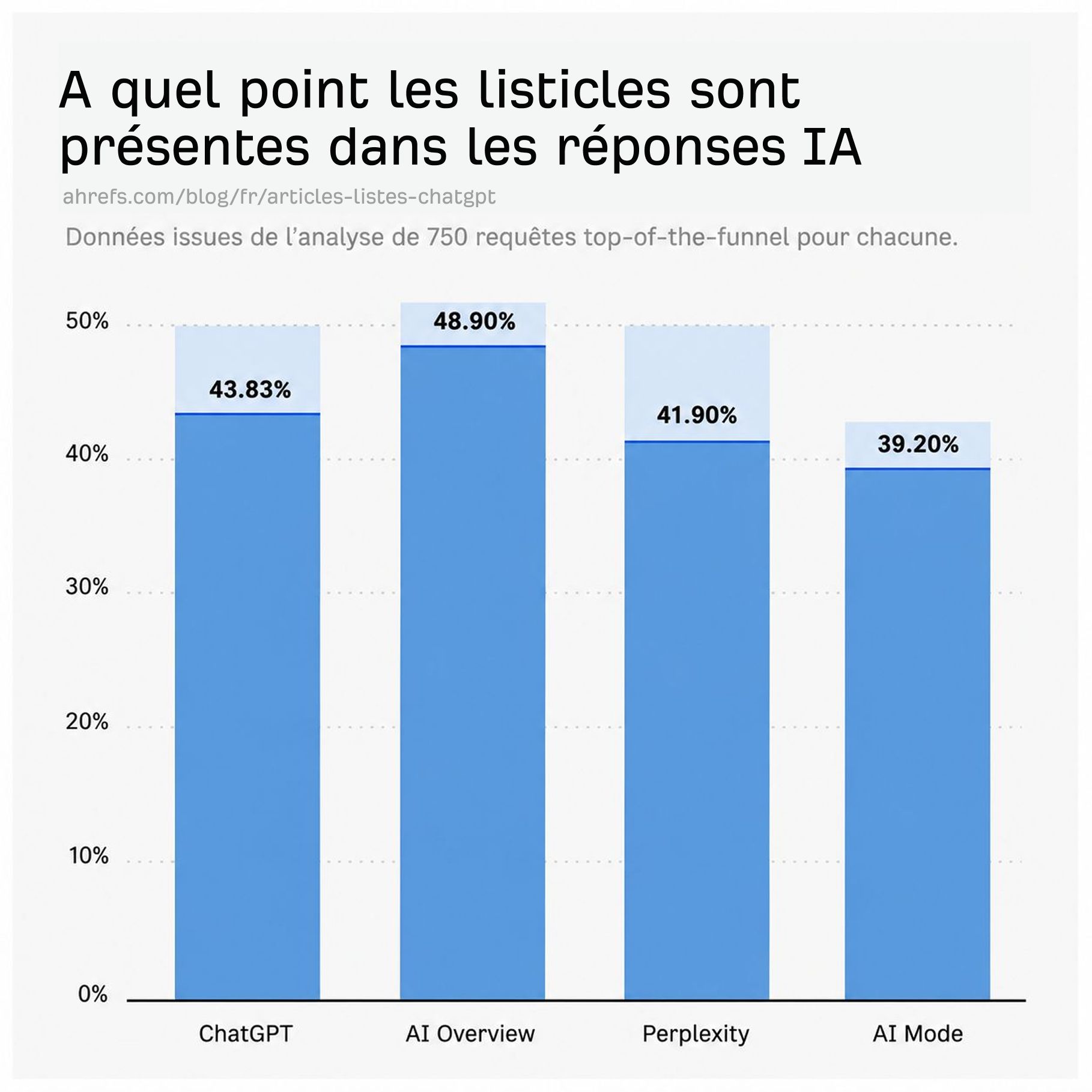 infographie-listicles-reponses-ia-par-chatbot