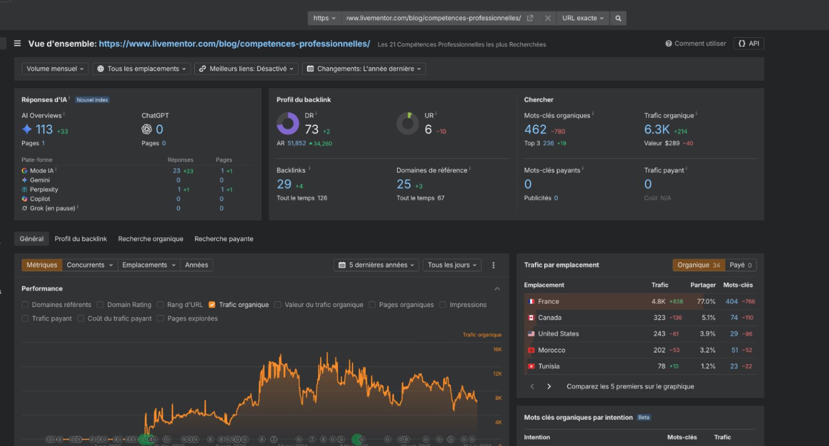 resultats-seo-strategie-maillage-interne-t-meyer-ahrefs