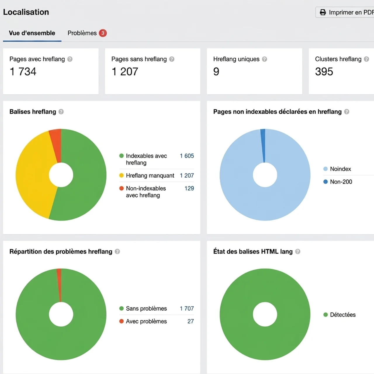 Problèmes de balises hreflang dans Site Audit d'Ahrefs
