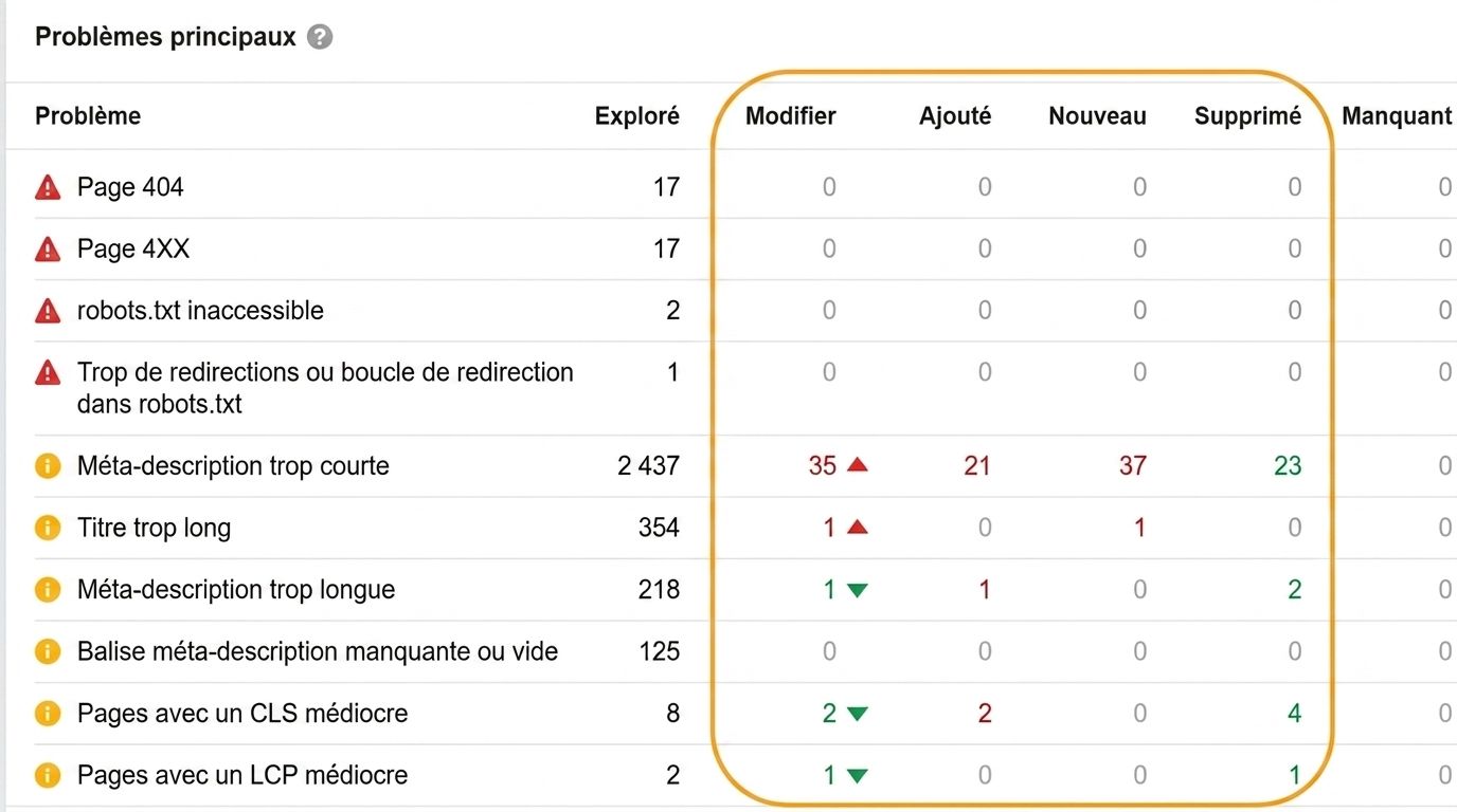 Suivi des évolutions entre deux crawls dans Site Audit