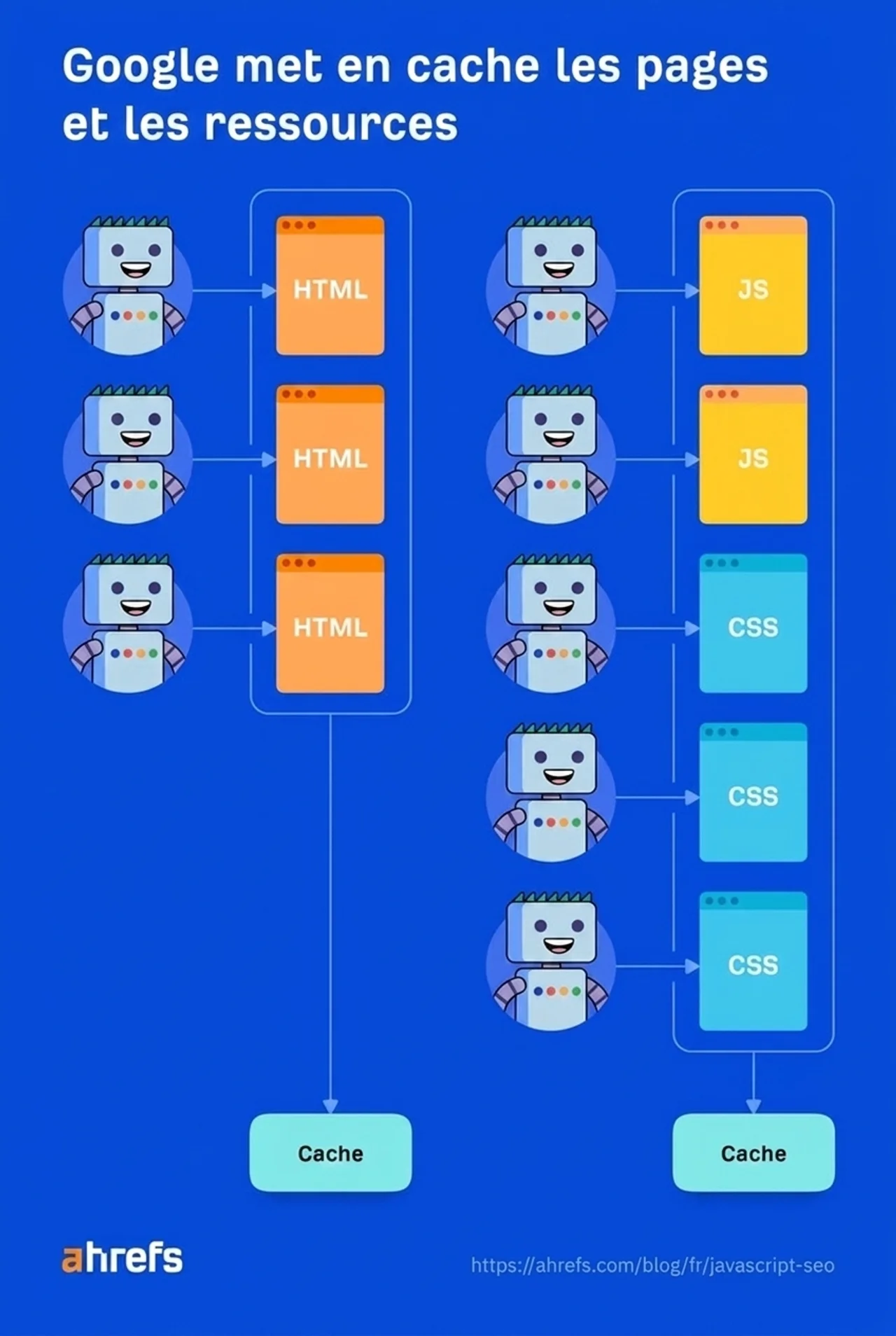 Illustration de la mise en cache par Google