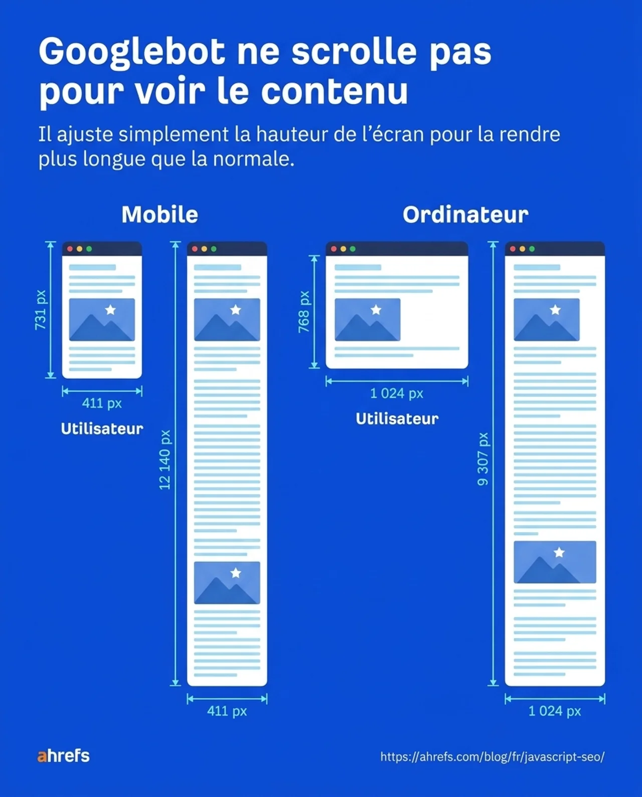Illustration : Google n'a pas besoin de scroller pour lire une page