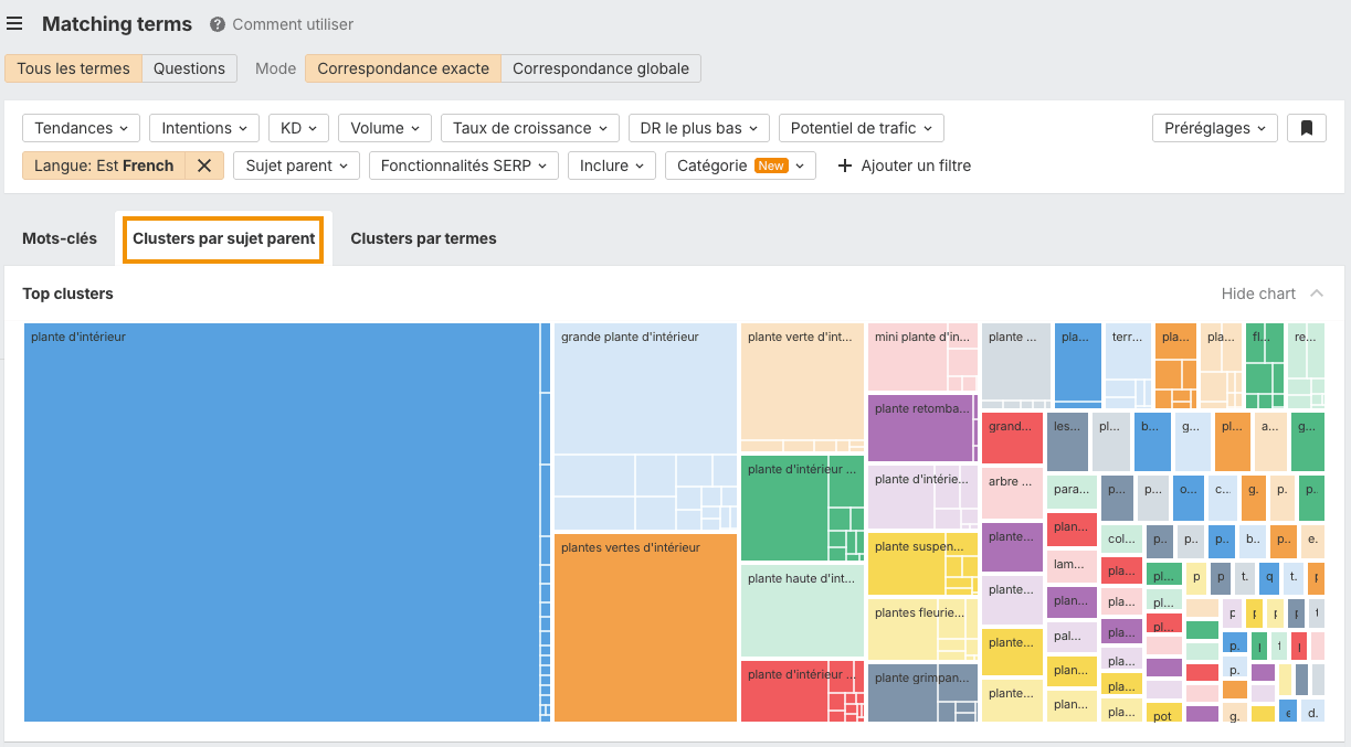sujets-lies-keywords-explorer-ai-overviews