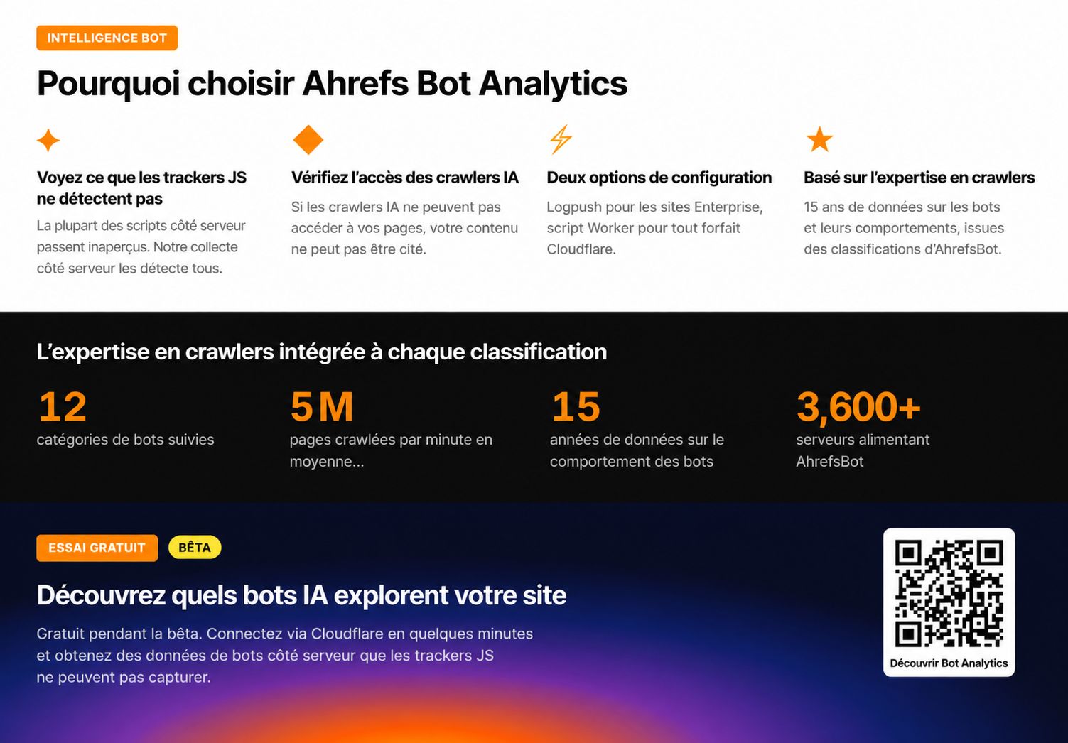 pourquoi choisir ahrefs bot analytics