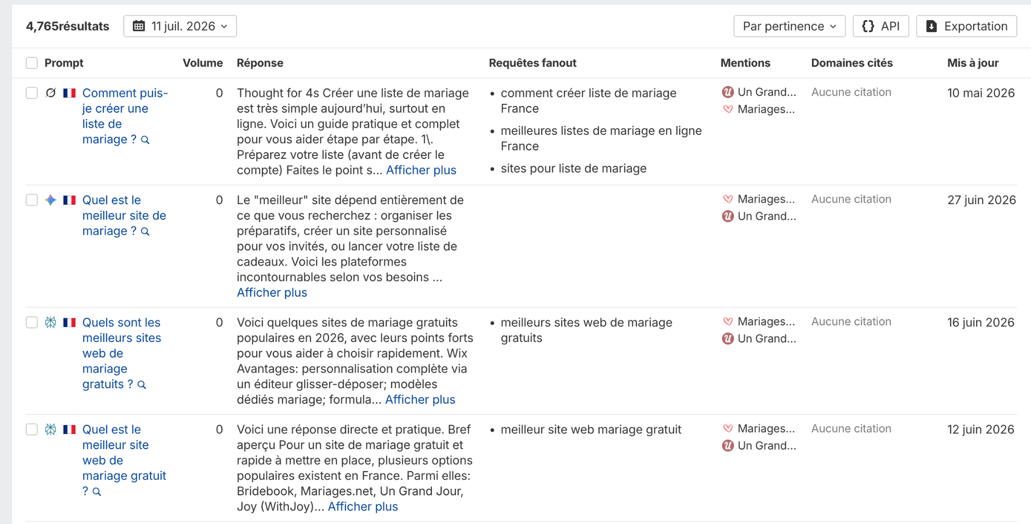 Liste des requêtes à travailler pour la visibilité IA sur le thème du mariage via Brand Radar
