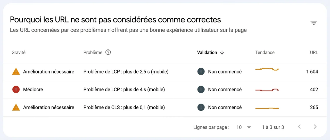 Détail du rapport CWV.