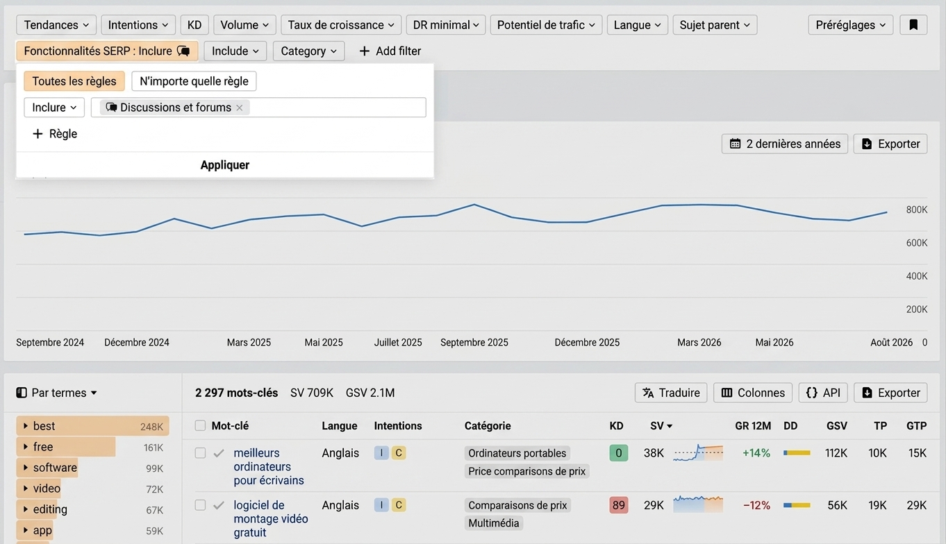 Filtre des Fonctionnalités SERP dans Keywords Explorer