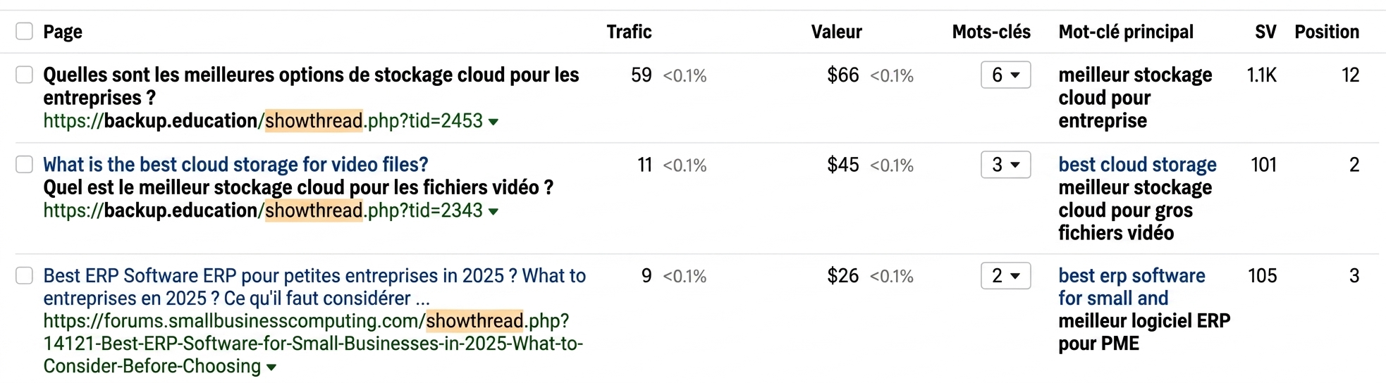 Filtre par page avec identifiant de forum dans Keywords Explorer