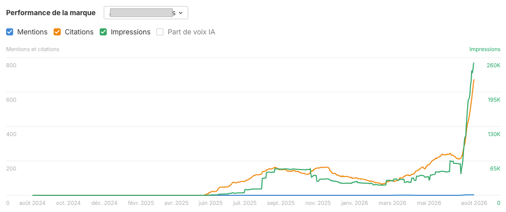 exemple-resultats-geo-eskimoz-assurance
