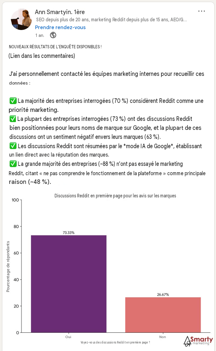 post LinkedIn Ann Smartyin