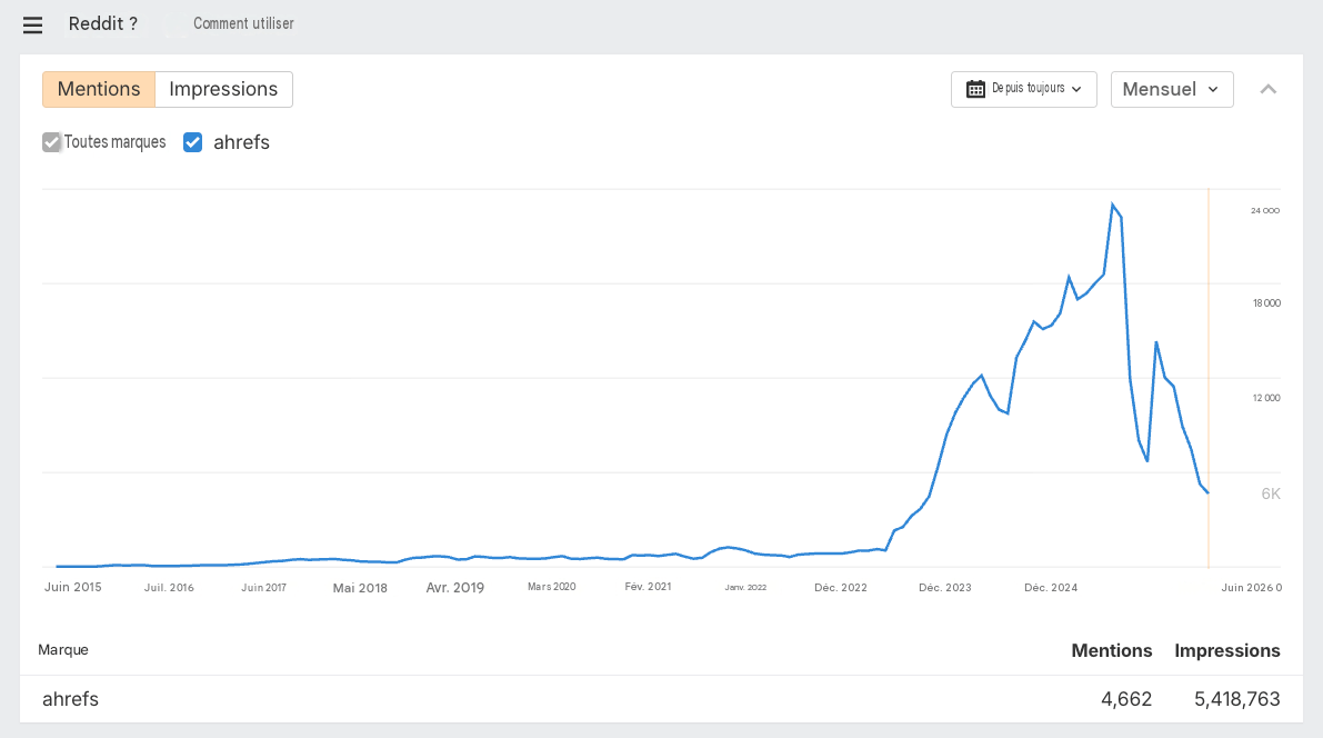Rapport Brand Radar publications Reddit