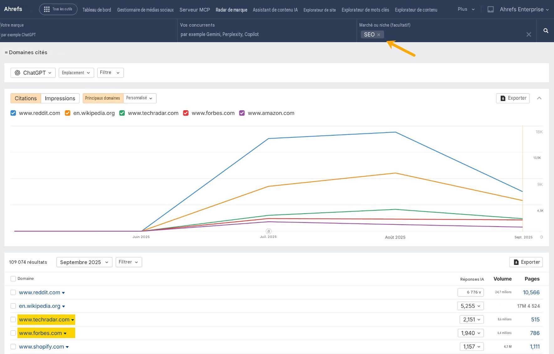 rapport "pages citées" Ahrefs Brand Radar