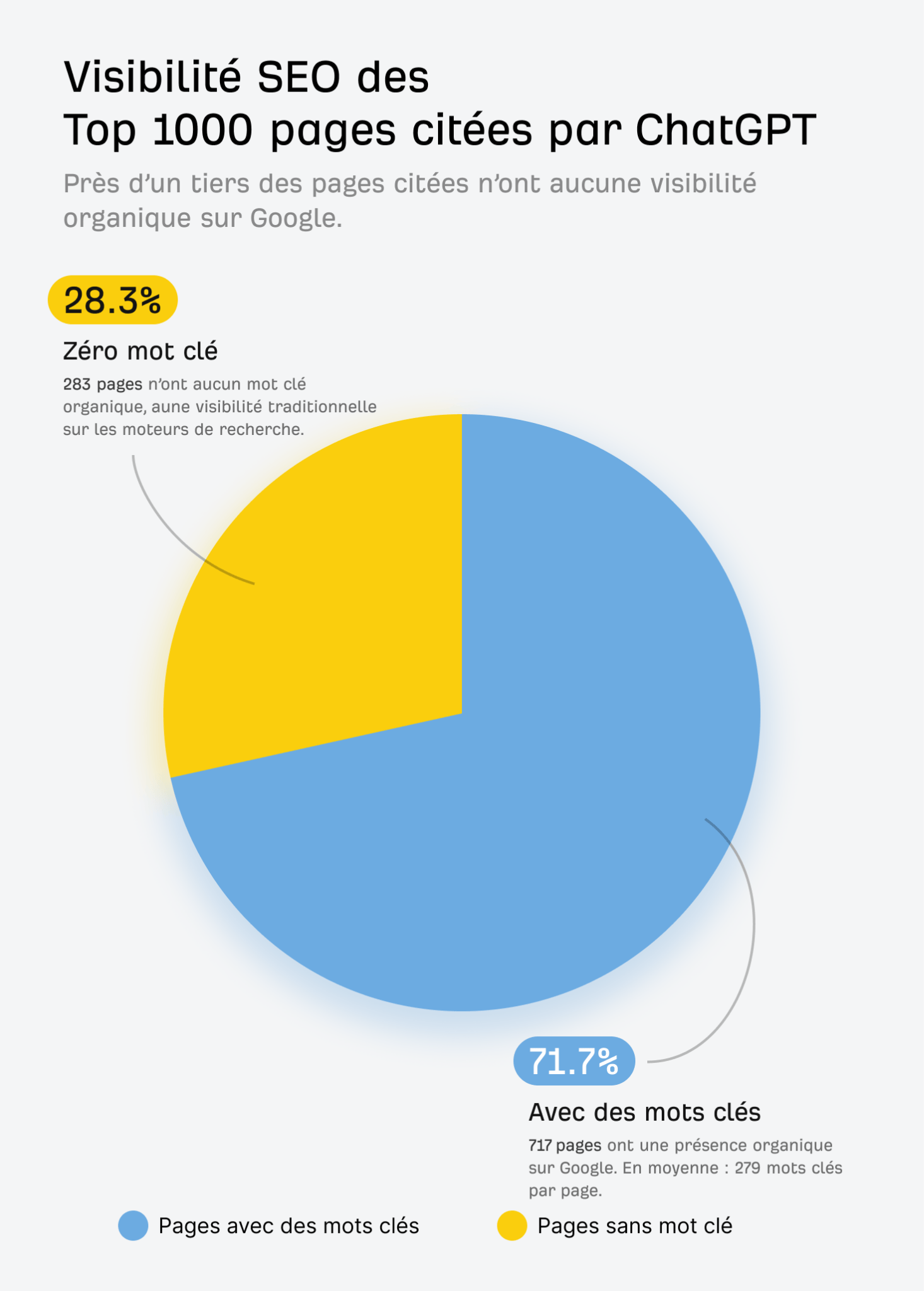 infographie-seo-visibilite-ia