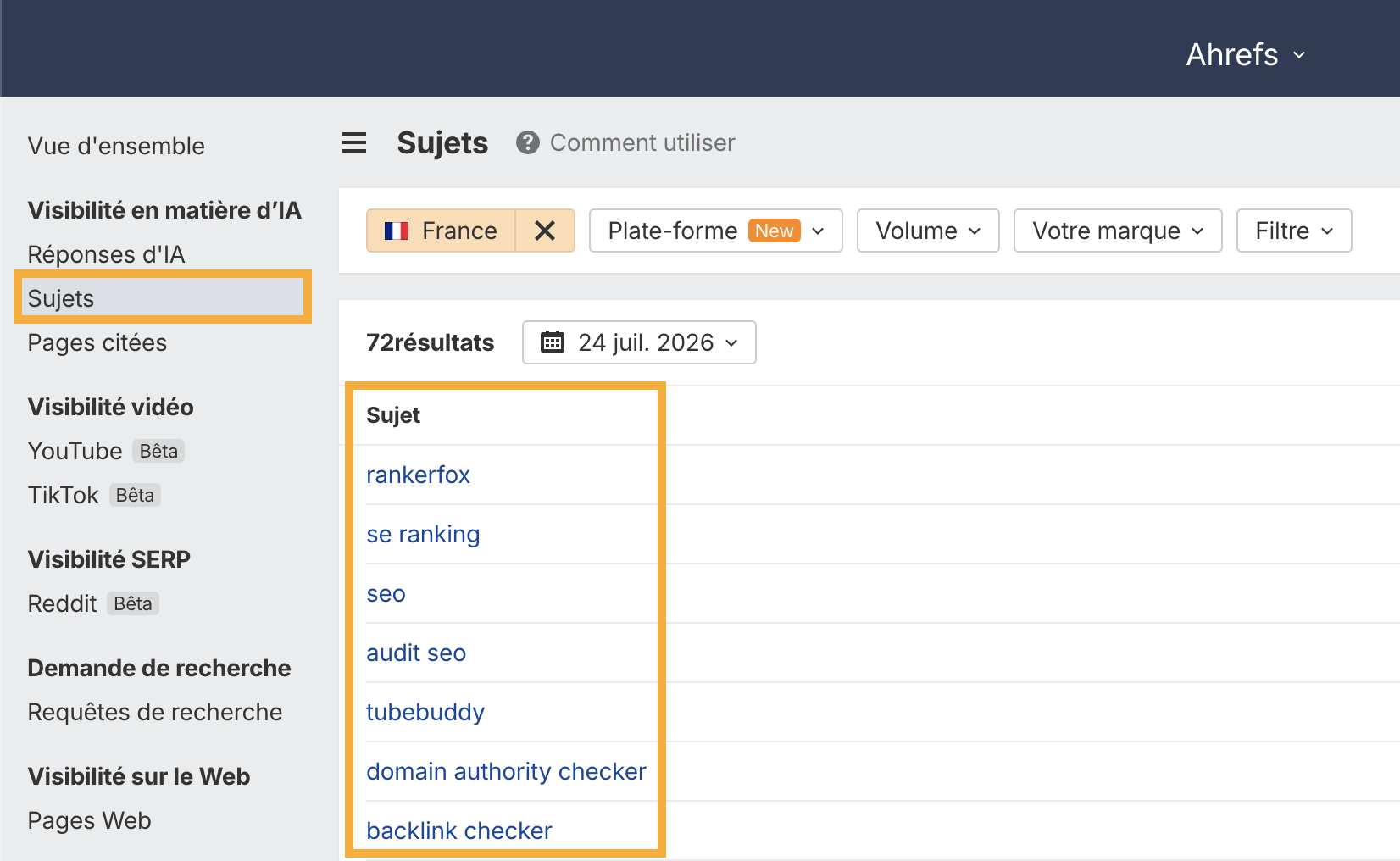 Le rapport Sujets de Brand Radar pour explorer les sujets