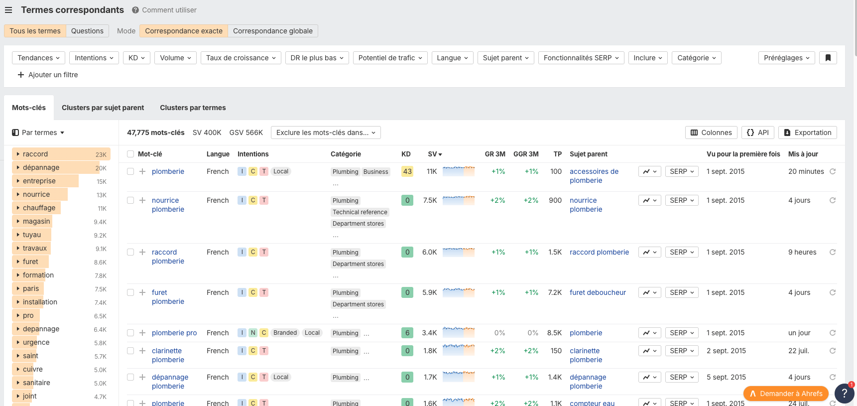 Mots-clés pour une entreprise de plomberie-chauffage sur Keywords Explorer