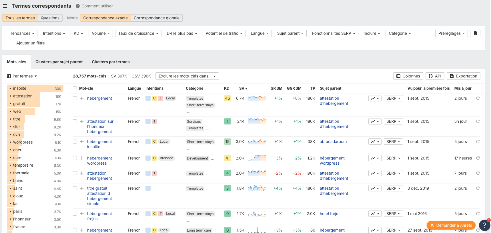 Résultats de Keywords Explorer pour le mots-clés hébergement