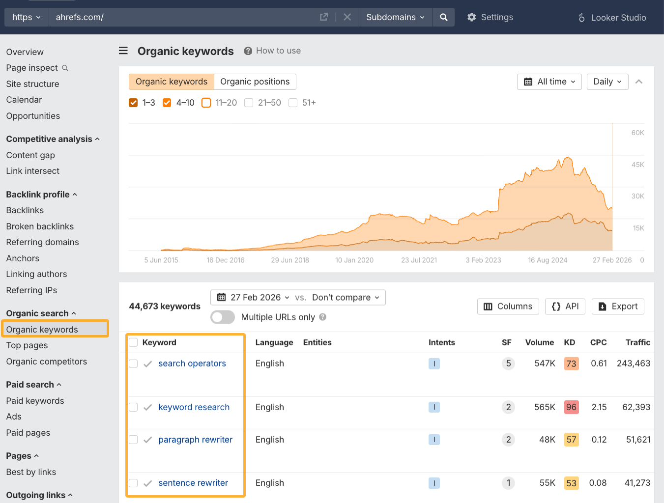 Le rapport Organic keywords dans Site Explorer