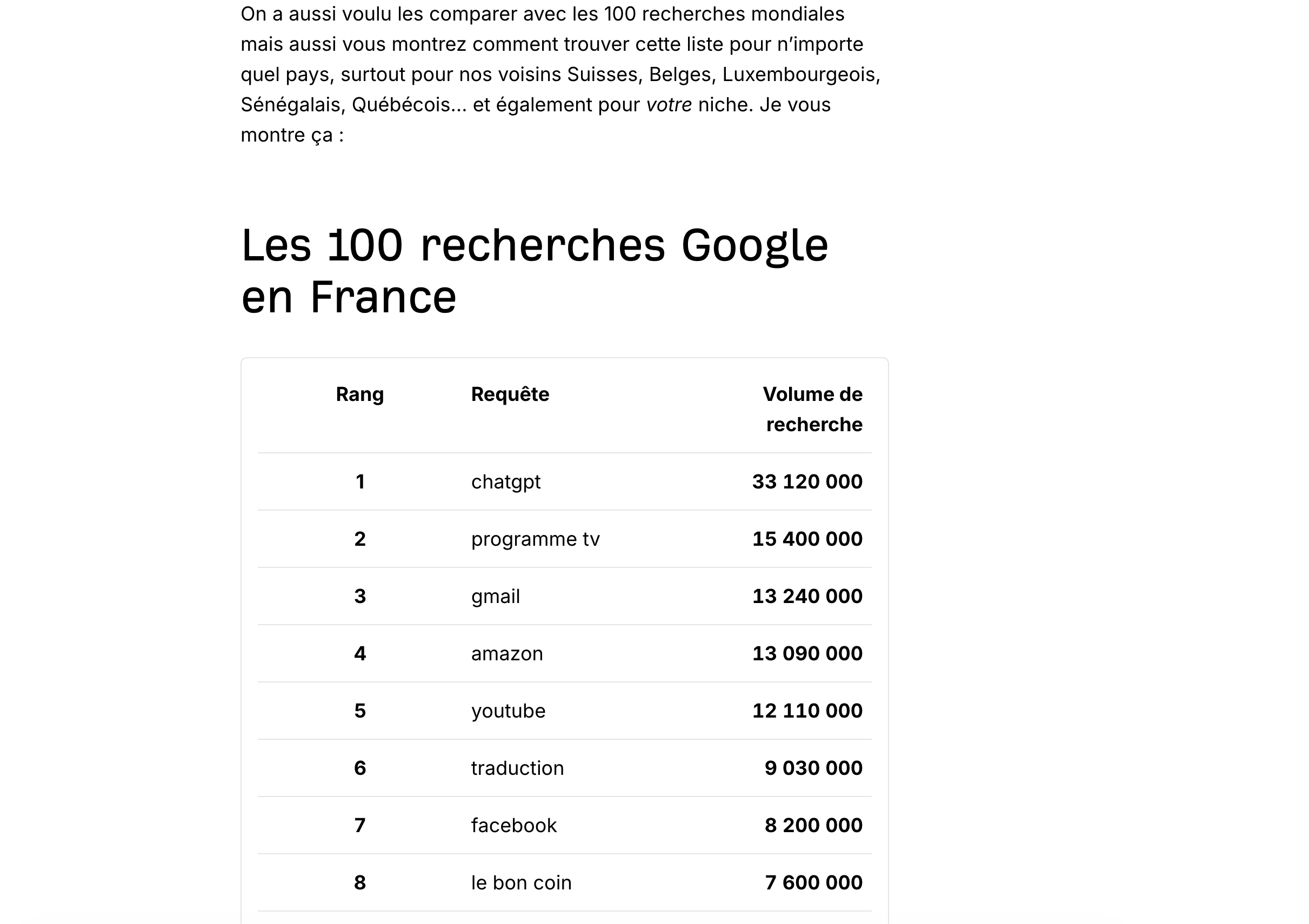 capture-ecran-etude-questions-posees-google-france