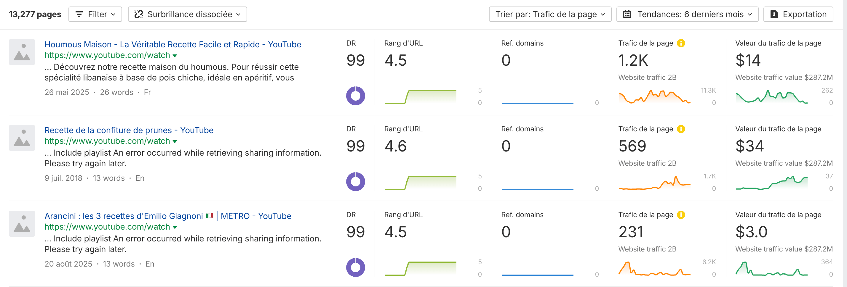 Les résultats par trafic organique pour les vidéos YouTube sur "recette"