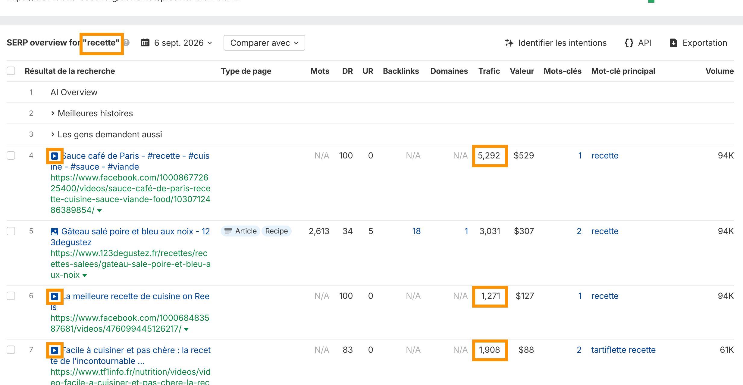 Trafic SEO des vidéos YouTube de recette via Keywords Explorer