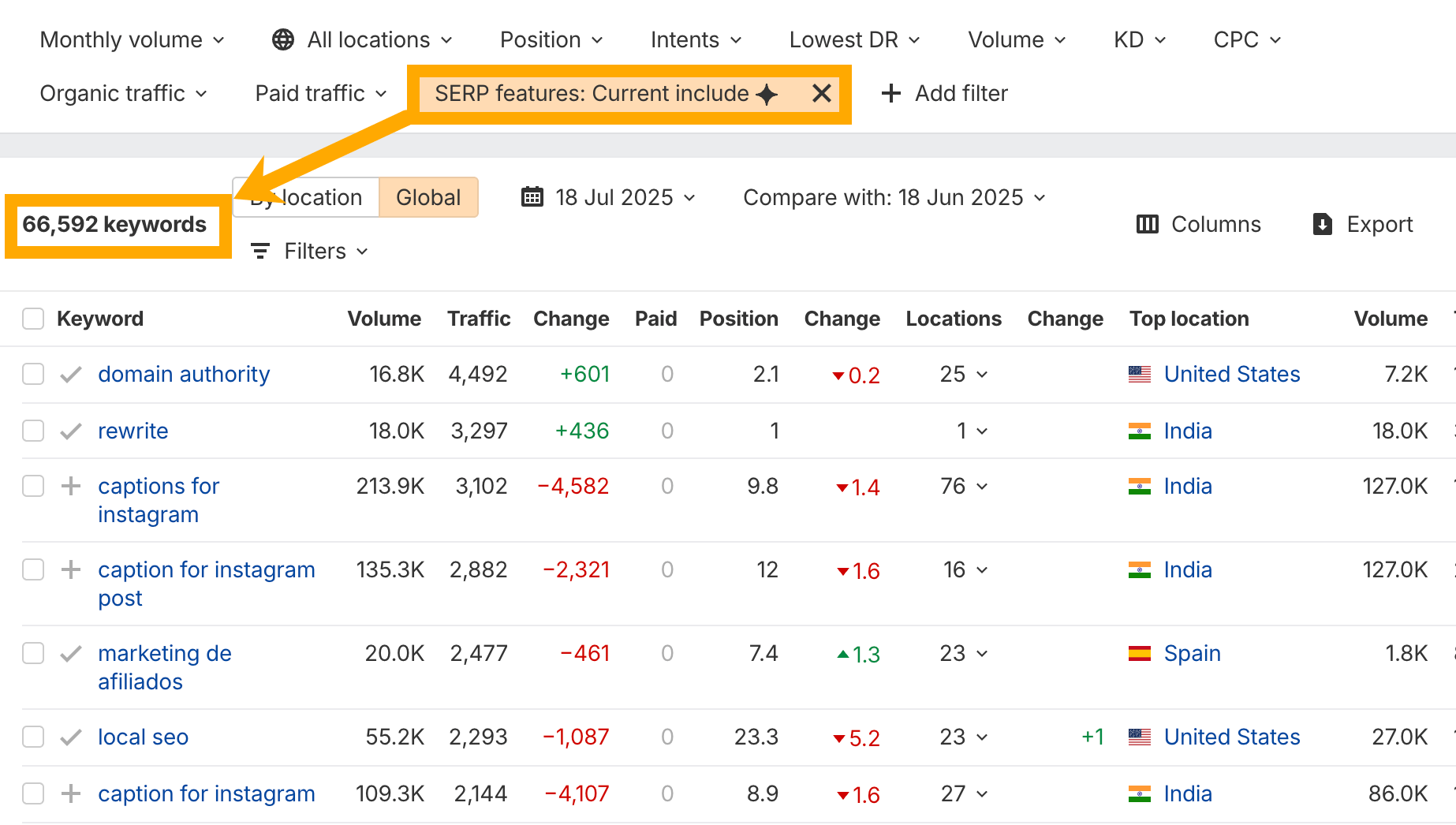 Fonctionnalités SERP du site ahrefs.com analysées par Site Explorer lors de l'étude aux États-Unis