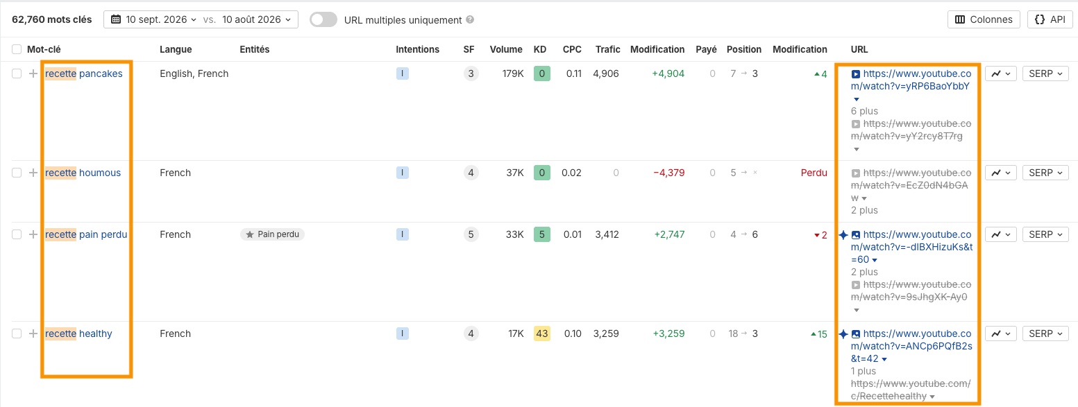Les résultats sur Site Explorer pour les vidéos YouTube incluant "recette"