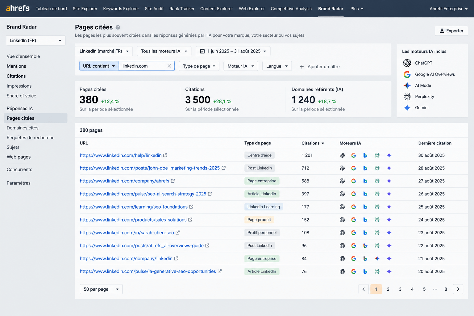 Brand radar Ahrefs : Pages citées par l'IA