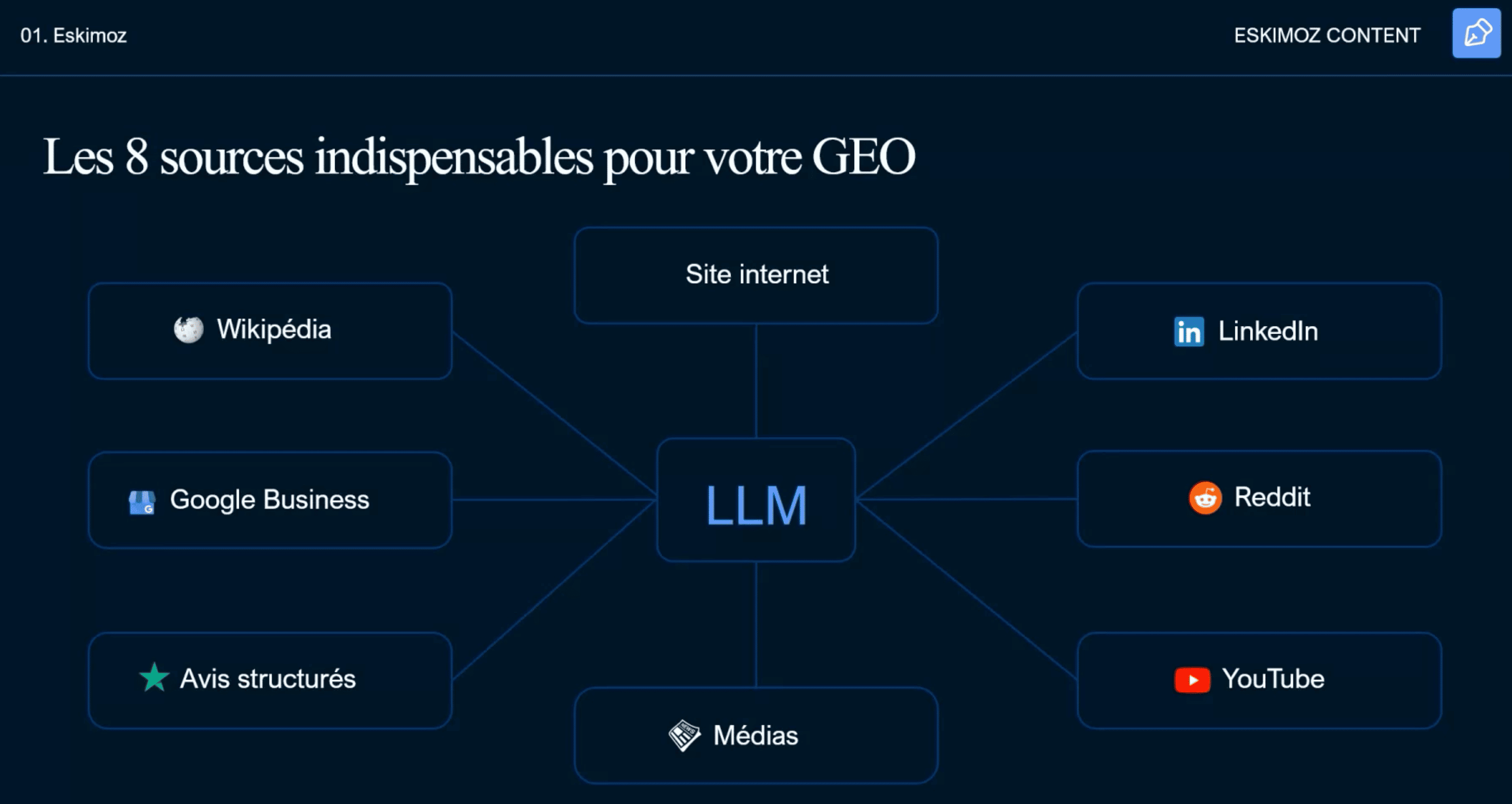 matrice-sources-visbilite-ia-eskimoz-interview-ahrefs-ai-overviews-france