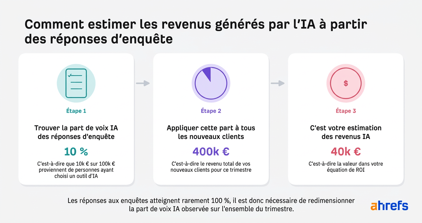 schema-estimer-revenus-recherche-ia-via-saondage