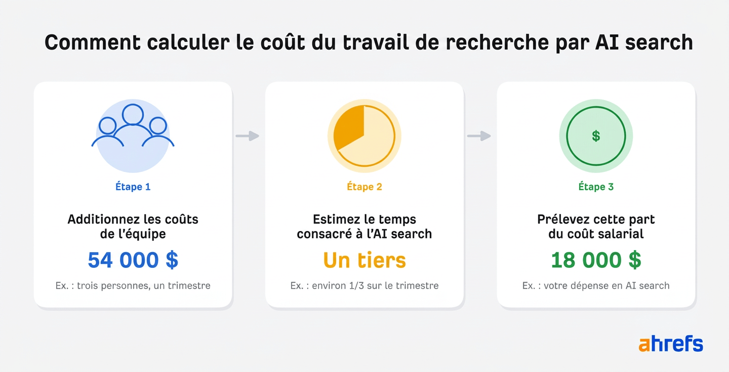 schema-mesurer-cout-humain-utilisation-ia