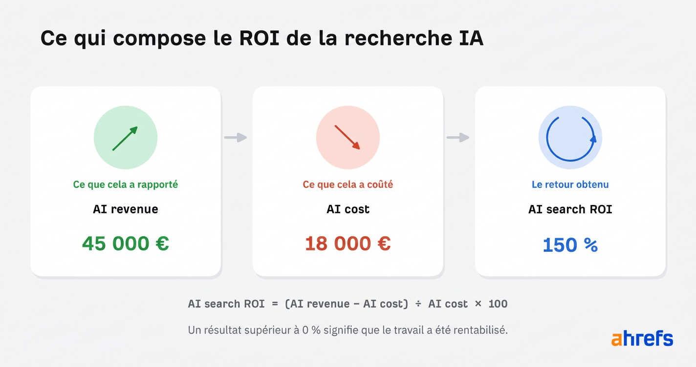 schema-retour-sur-investissement-recherche-ia