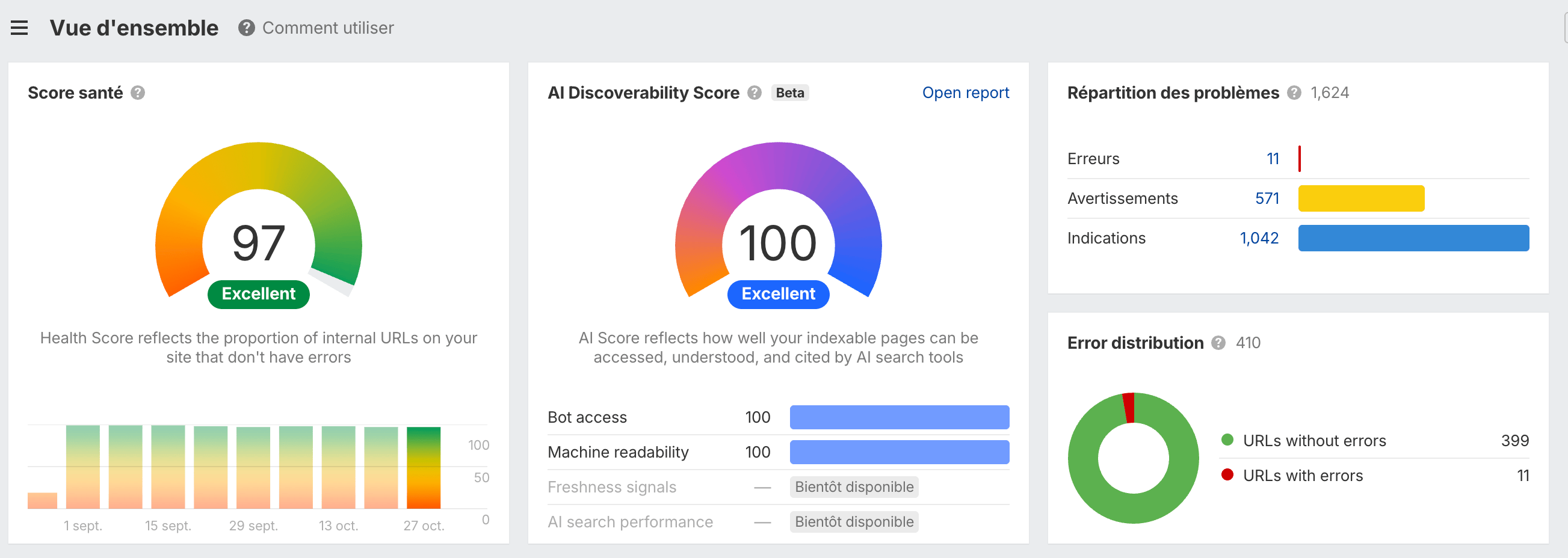 scores-seo-score-visibilite-ia-site-audit-ahrefs
