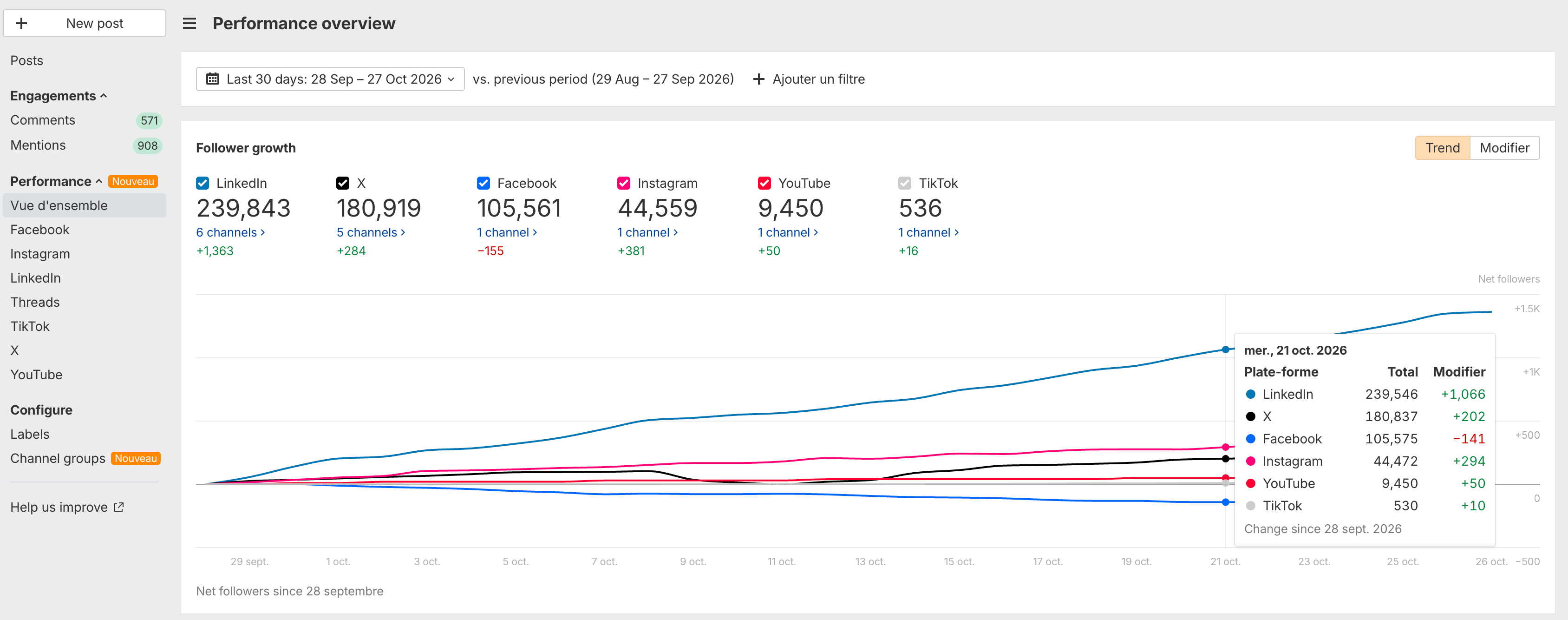 suivi-croissance-social-media-manager-ahrefs
