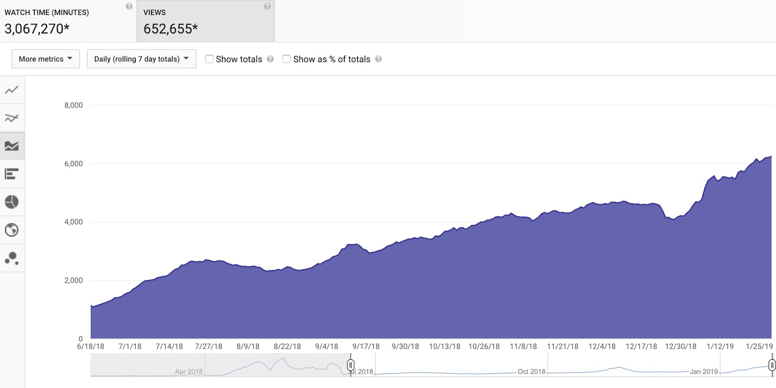 ahrefs youtube analytics search traffic