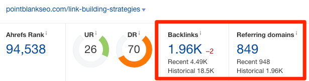 pointblankseo link building strategies backlink profile