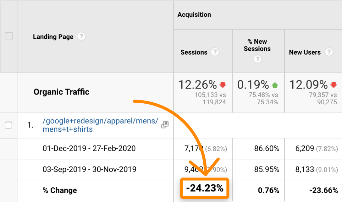 1 google analytics traffic