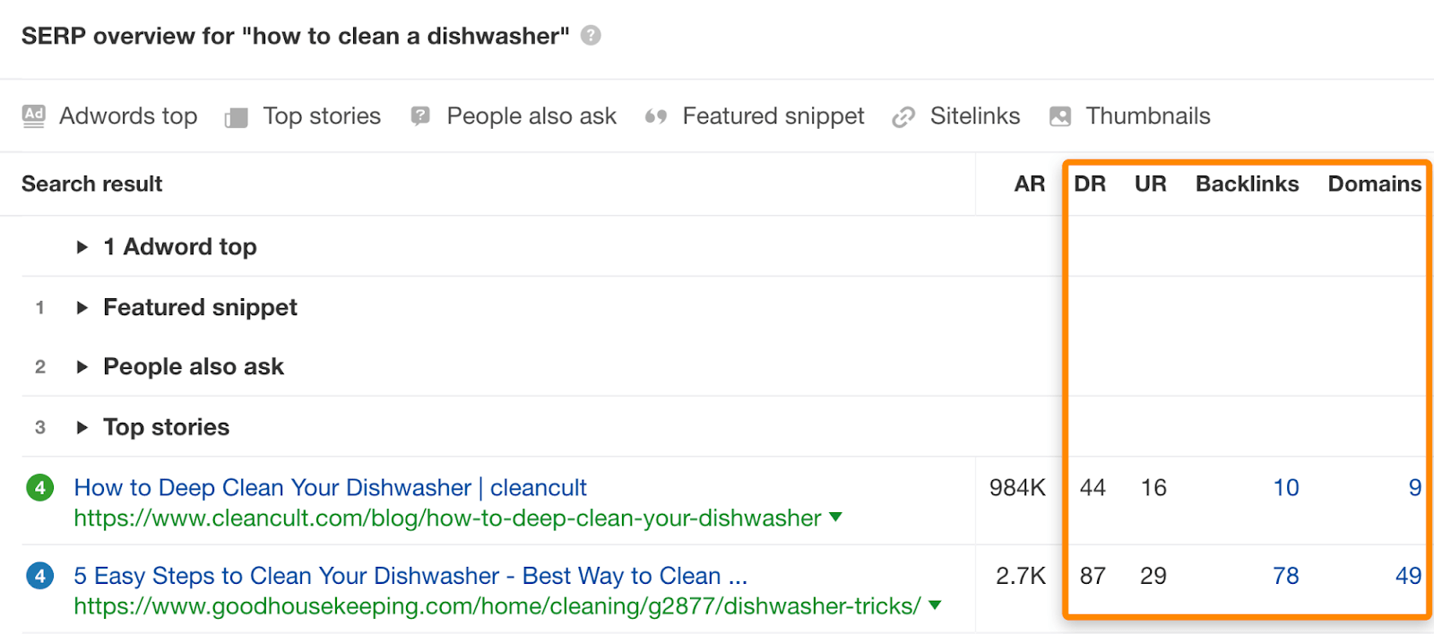 6 seo metrics how to clean a dishwasher