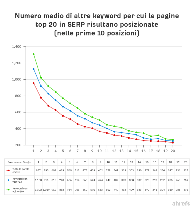 Come Scrivere Titoli Ottimizzati SEO (Con Un Processo A 4 Step)