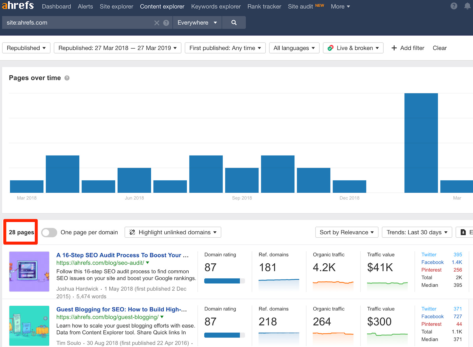 content explorer ahrefs republishing