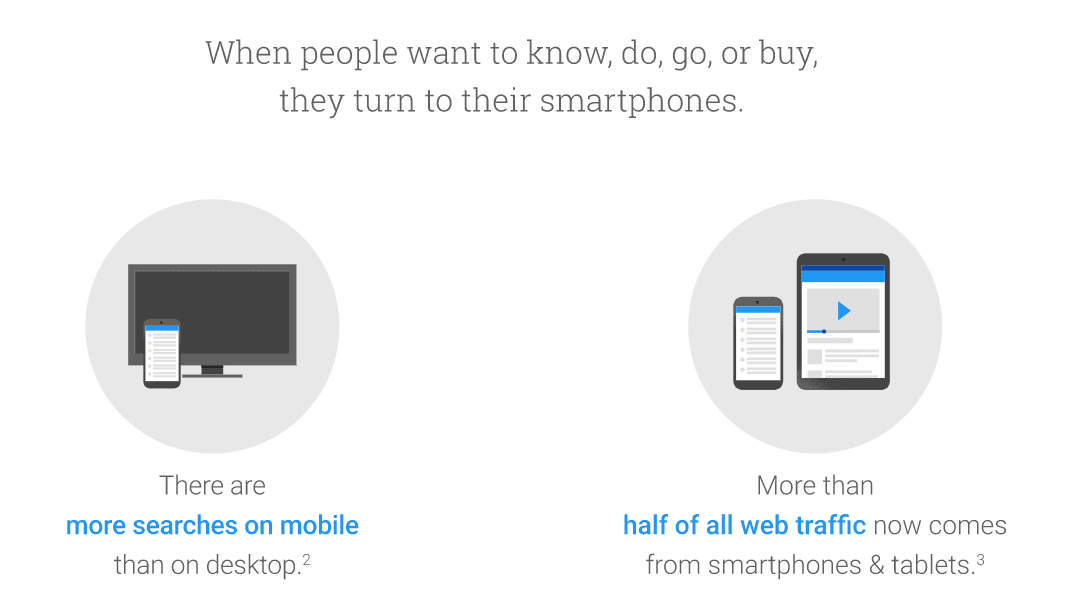 mobile vs desktop searches