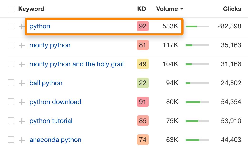python search volume