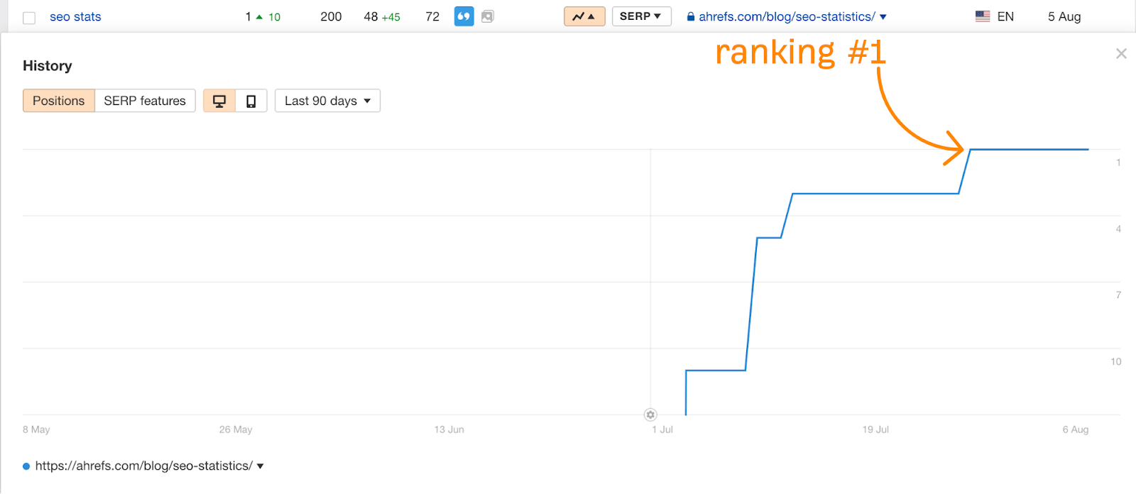 1 seo stats ranking
