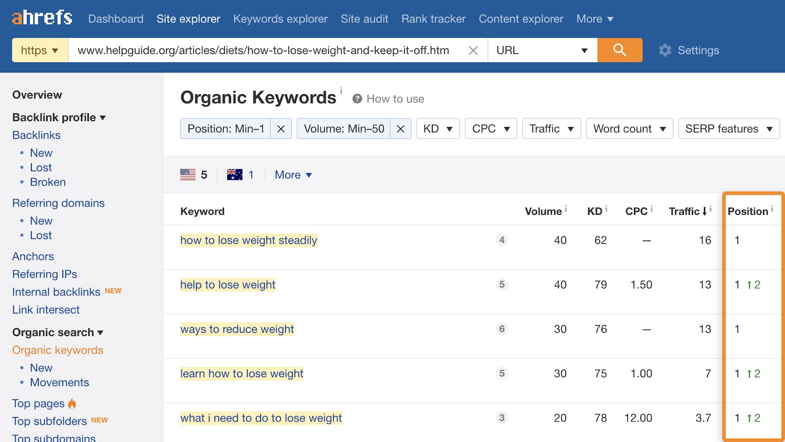 27 supporting keyword rankings