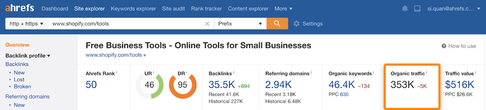 3 shopify tools traffic