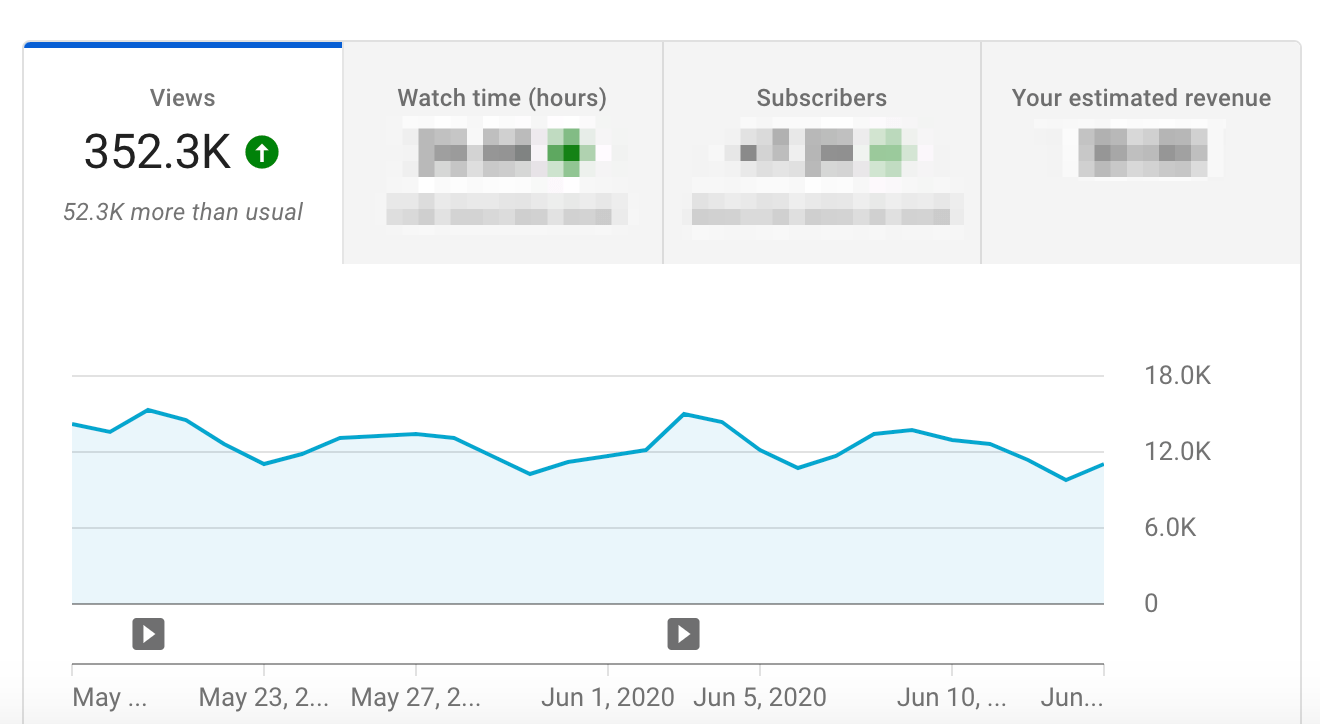 monthly youtube views