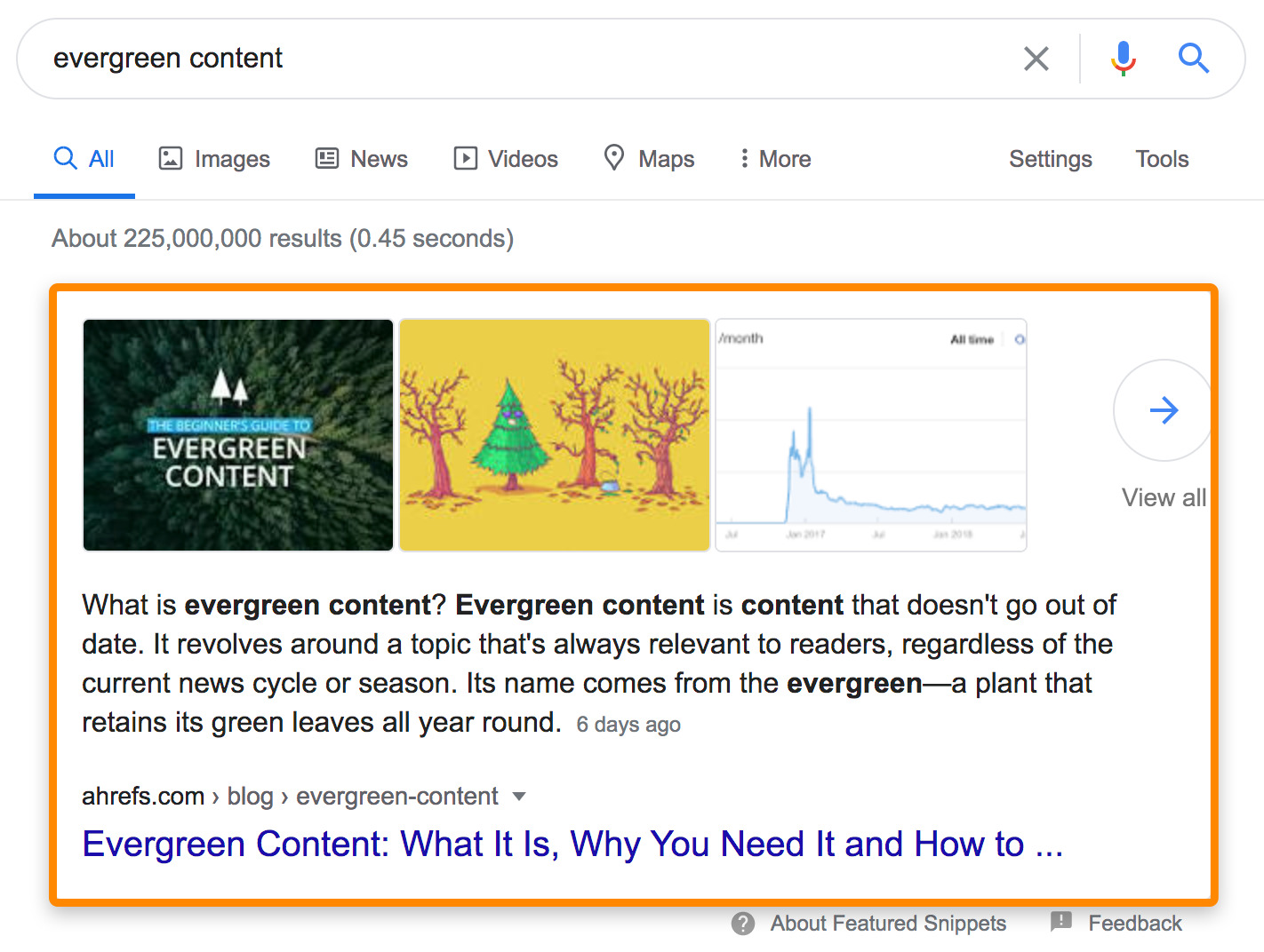 3 evergreen content ranking