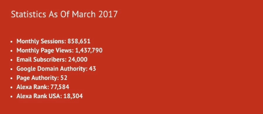 広告掲載ページに記載されたアクセス数統計の更新日時を確認している画面のスクリーンショット
